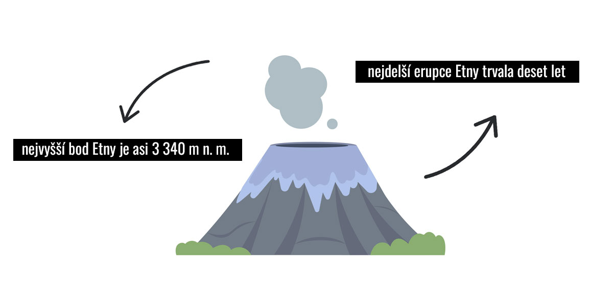 Etna infografika